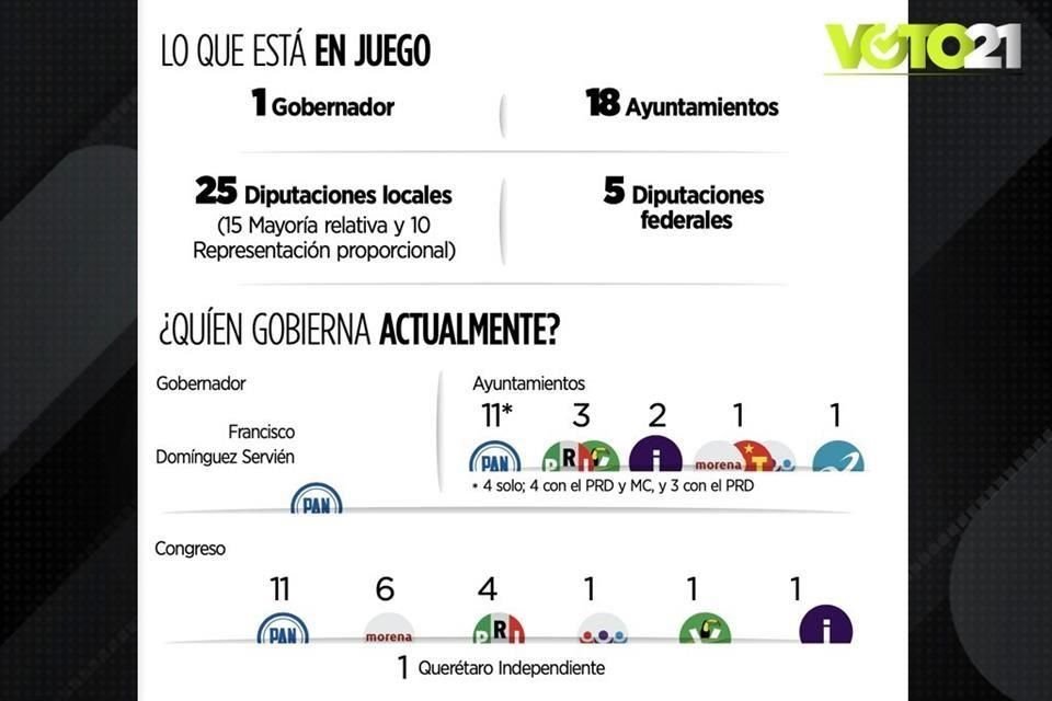 Con la ex Magistrada Celia Maya, Morena busca poner en riesgo el dominio que ha tenido el PAN en la gubernatura de Querétaro en décadas.