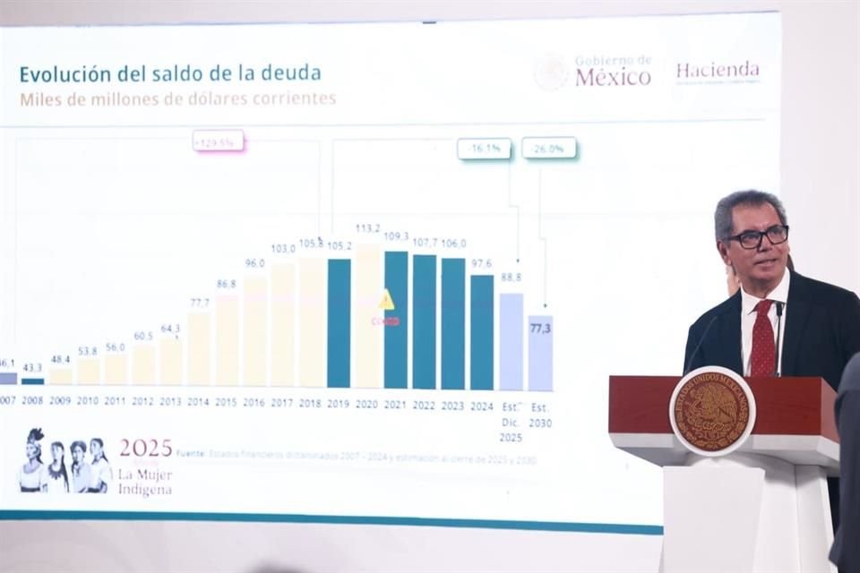 Secretario de Hacienda, Edgar Amador