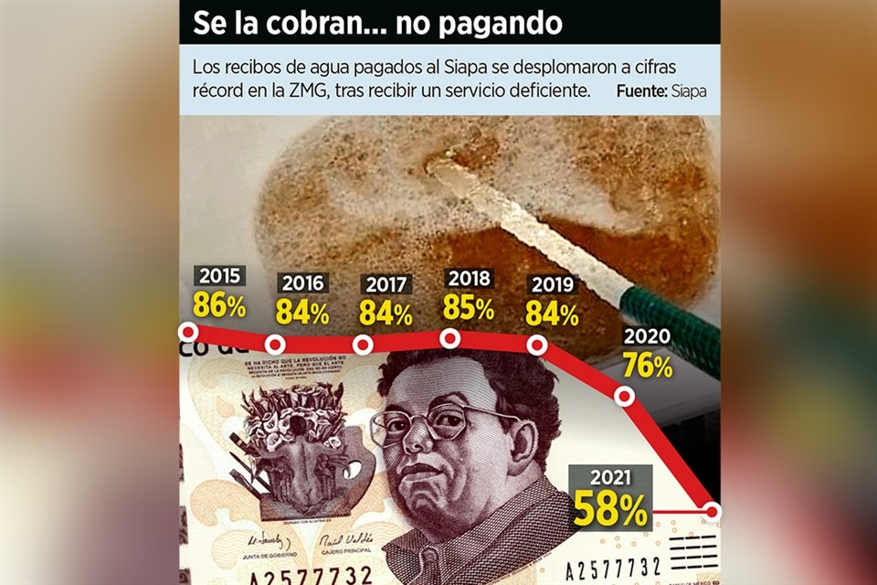 Dan agua turbia en ZMG; ciudadanos dejan de pagar