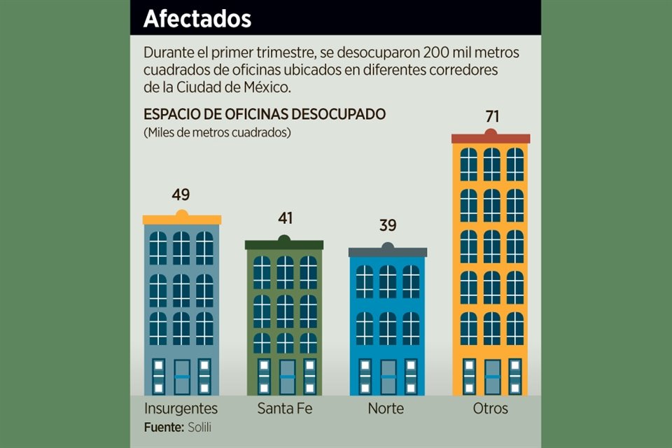 Los corredores Santa Fe, Insurgentes y Norte son los que más resintieron la falta de arrendatarios.