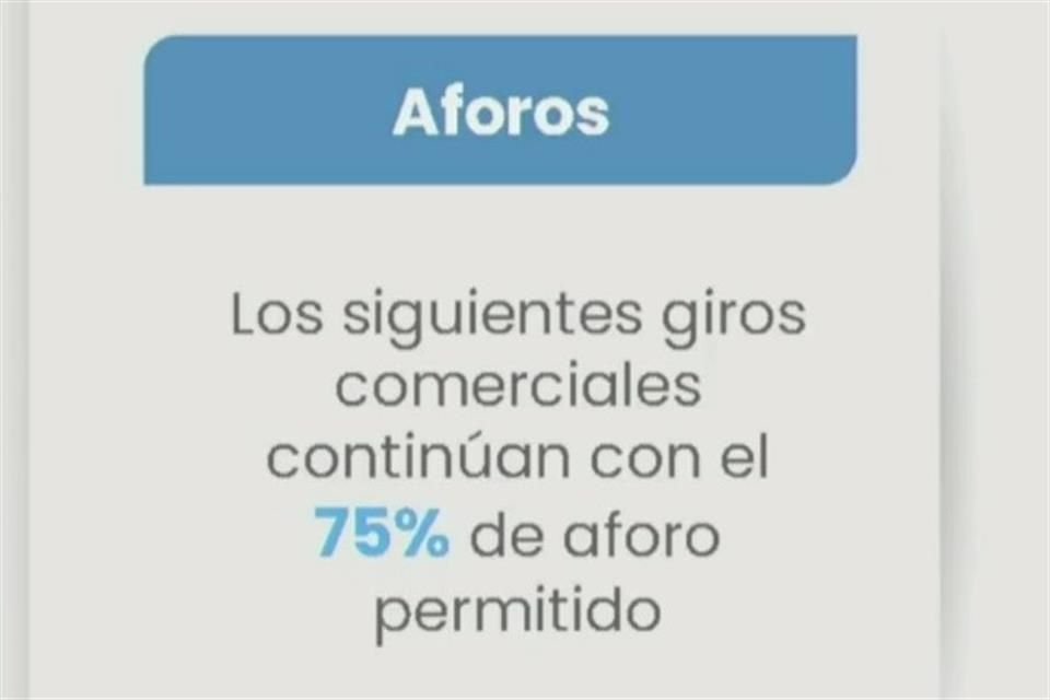 Mantiene Salud restricciones establecidas la semana anterior, con lo que los establecimientos deberán mantener un aforo máximo del 75 por ciento.