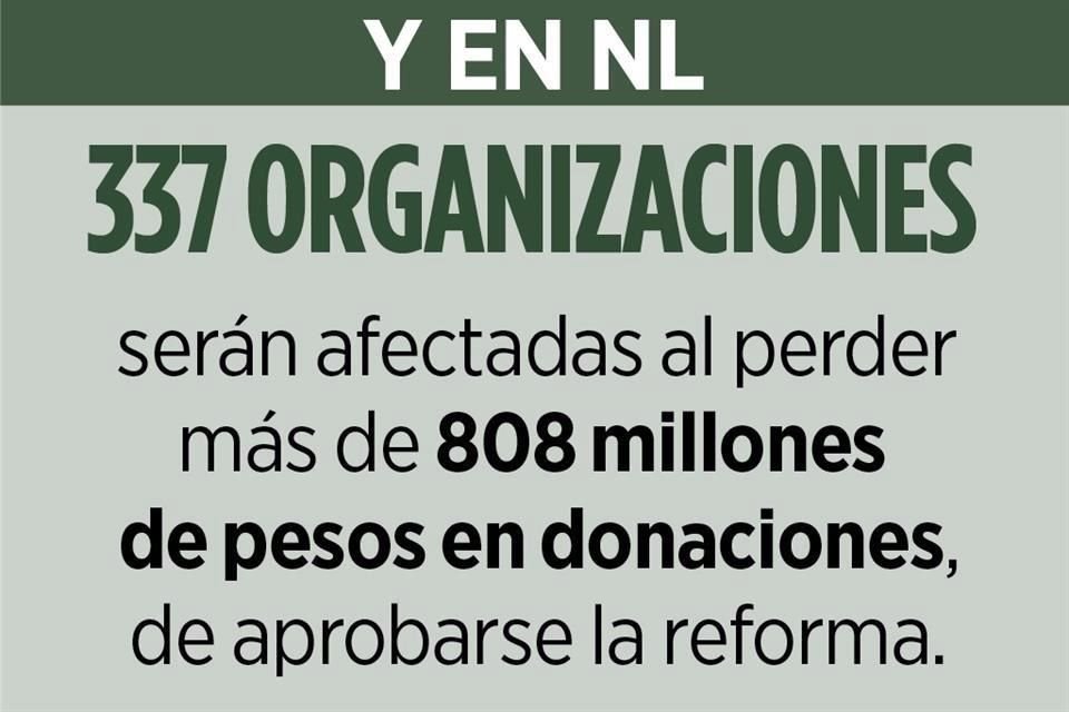 El  El PAN en NL advirtió que al menos 337 ONGs de NL serán afectadas si se aprueba reforma de Gobierno federal que limita deducciones sobre ISR.