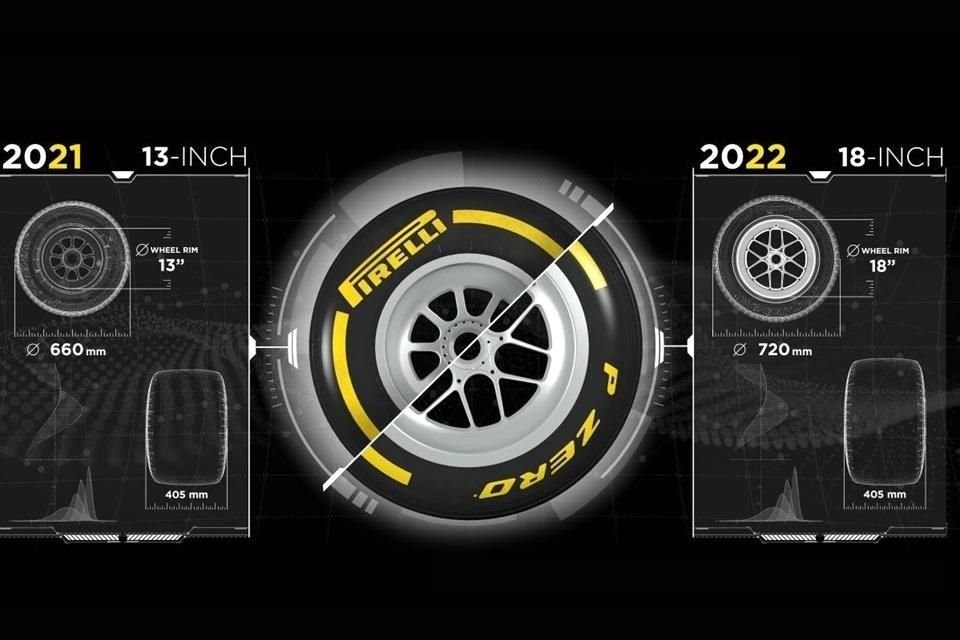 Las llantas para la temporada 2022 de la F1 serán de 18 pulgadas.