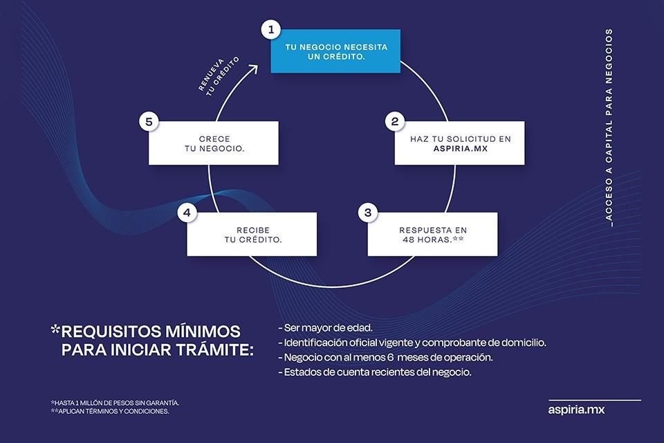 Sí al crecimiento de PyMEs y emprendedores