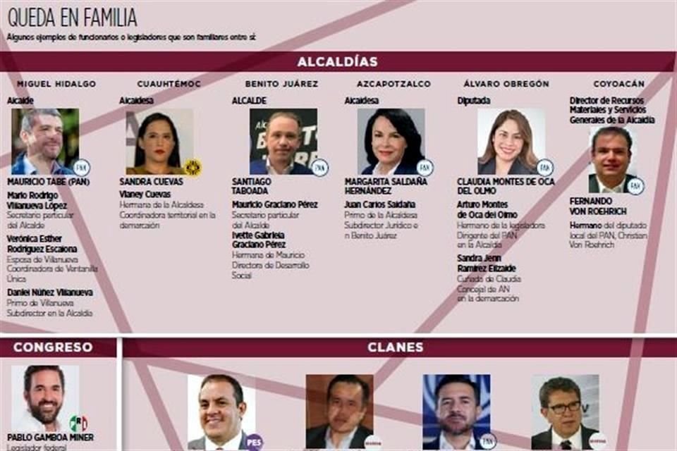 provisional no tocar