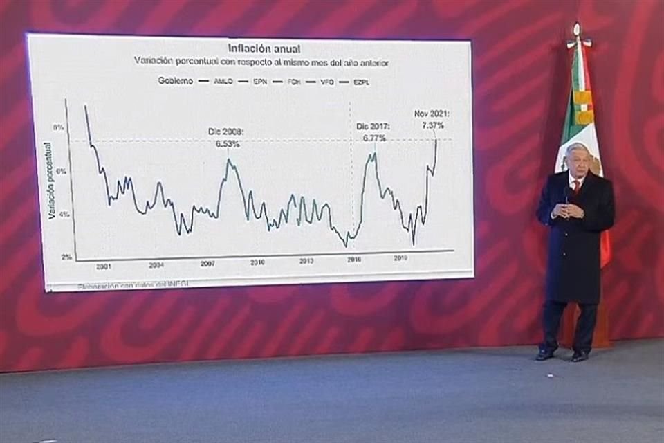 Andrés Manuel López Obrador, Presidente de México.
