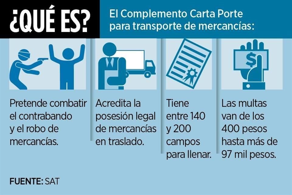 La exigencia de Complemento Carta Porte por parte del SAT está afectando a empresas transportistas, pues elevó costos y complicó su operación.