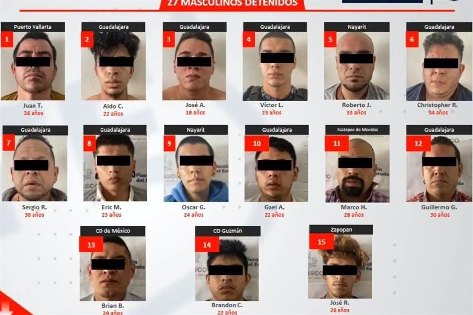 Estarán un año en prisión preventiva los 29 adultos detenidos en la Colonia Chapalita, en Guadalajara, el pasado 19 de abril.