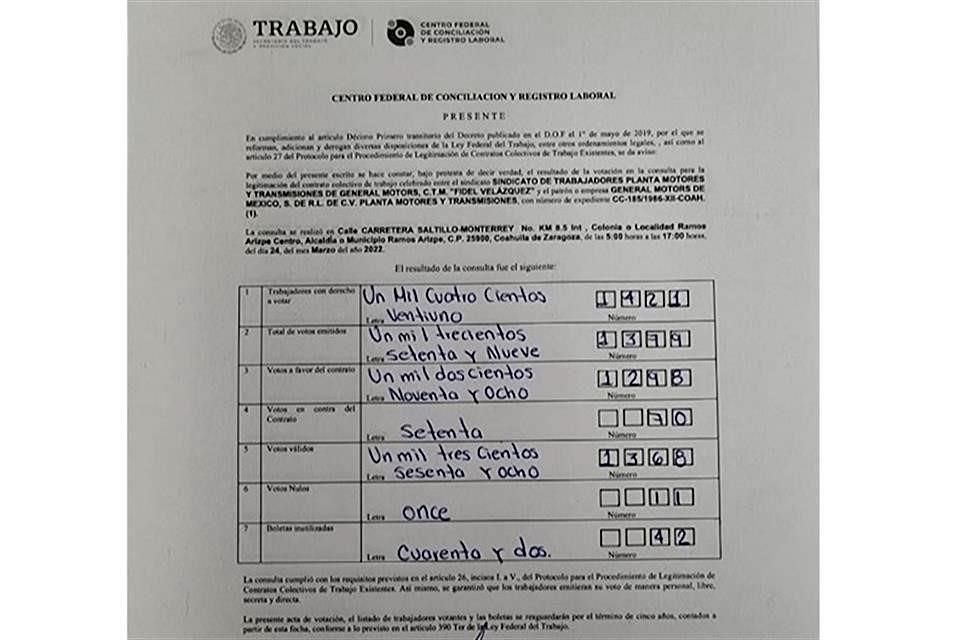 Así quedaron las votaciones.