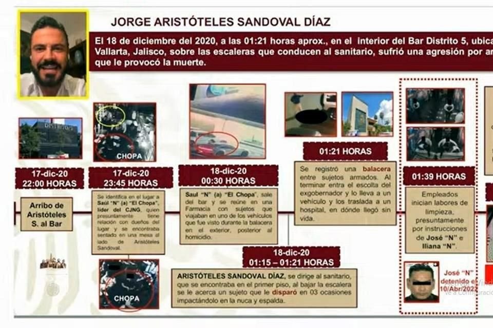 La SSPC dio detalles del caso Aristóteles Sandoval en la conferencia matutina del Presidente López Obrador.