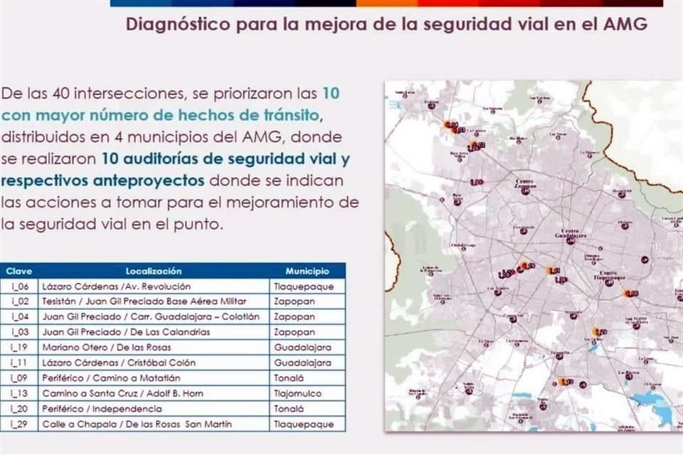 Impelan detectó 10 cruceros más conflictivos del AMG.