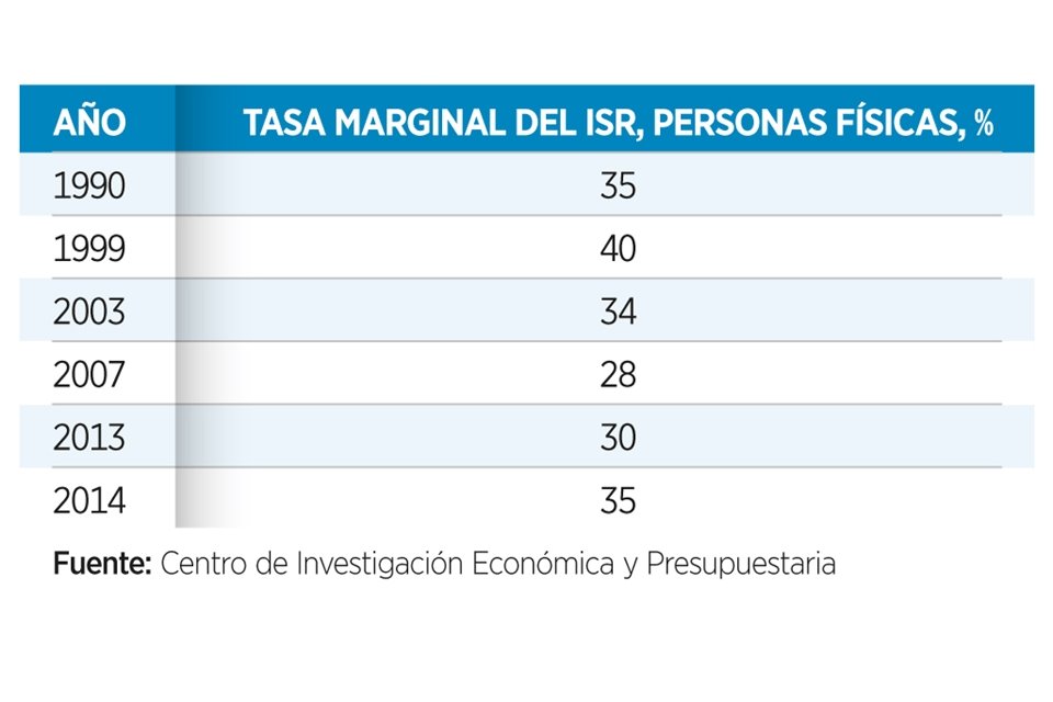 Imagen de artículo