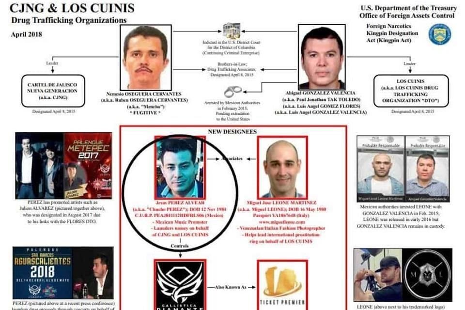 FBI arrestó a los empresarios de música Ángel del Villar y Lucas Scalisi, por hacer negocios con un promotor investigado por nexos con CJNG.