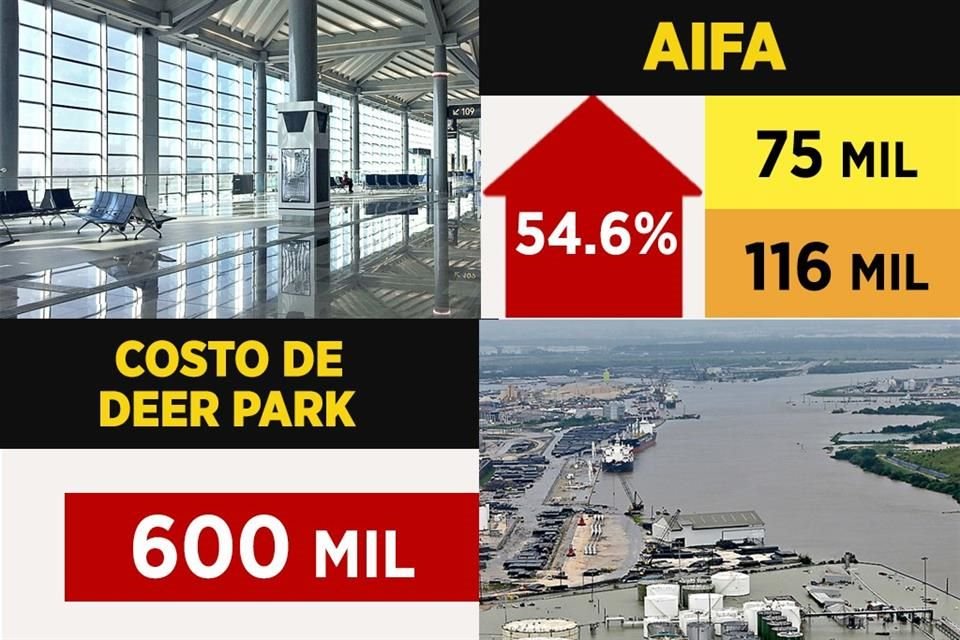 AIFA y Deer Park.