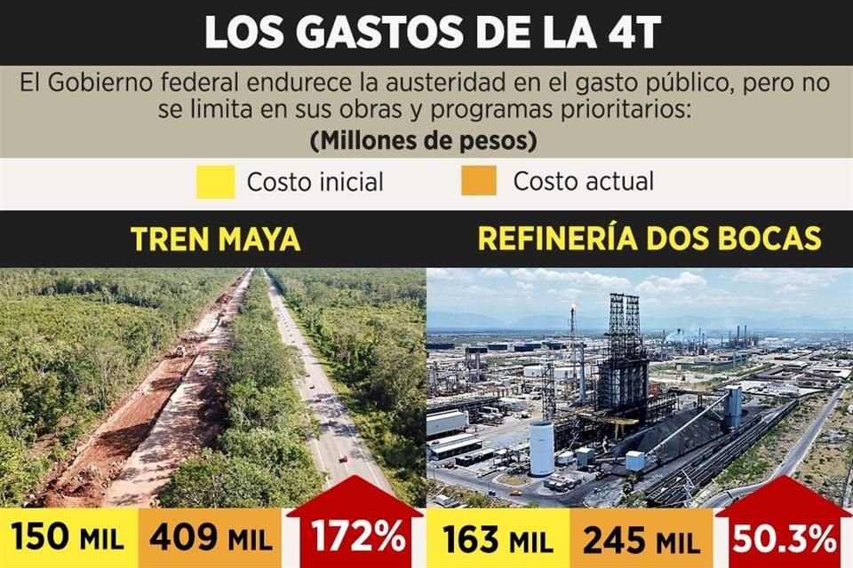 El Gobierno federal endurece la austeridad en el gasto público, pero no se limita en sus obras y programas prioritarios.