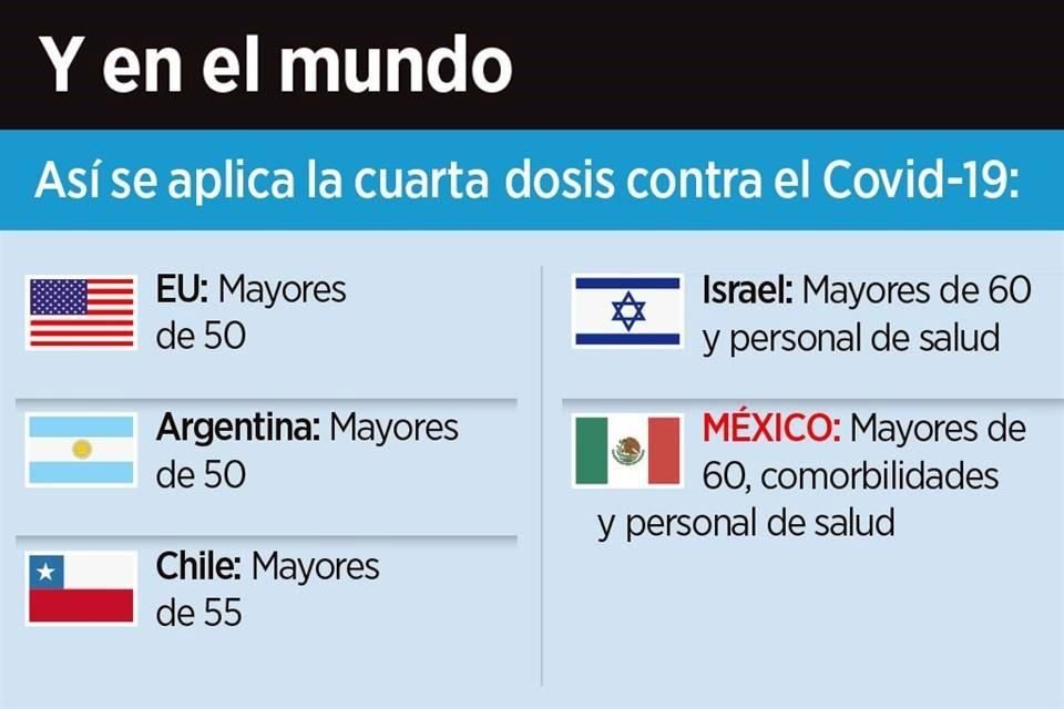 La aplicación de la cuarta dosis de vacuna contra Covid-19 avanza de manera lenta y restringida en México, alertaron expertos en salud.
