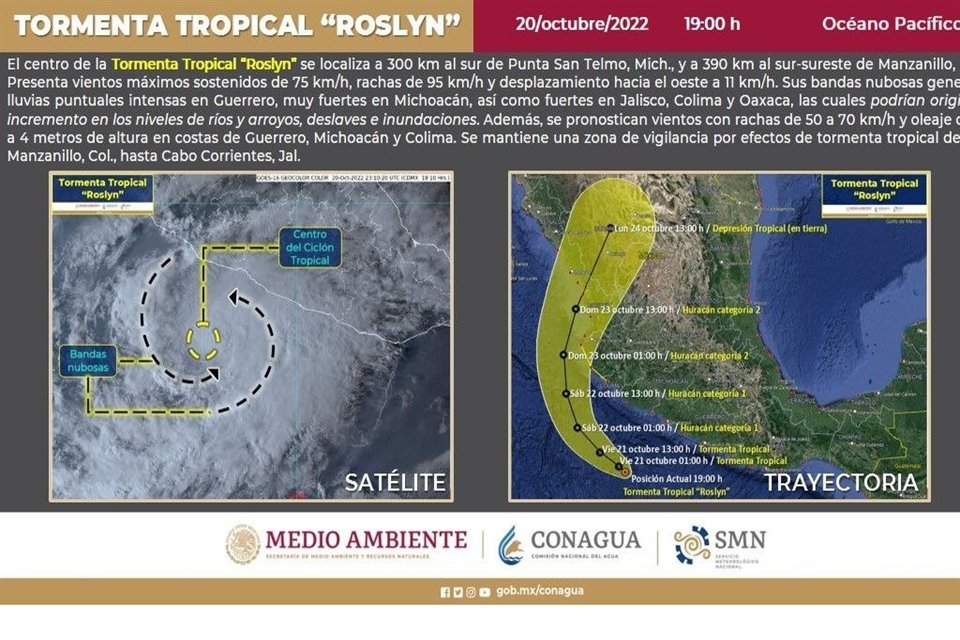 La aproximación de la tormenta tropical a costas de Jalisco provocó la suspensión de clases en municipios de las costas sur y norte.