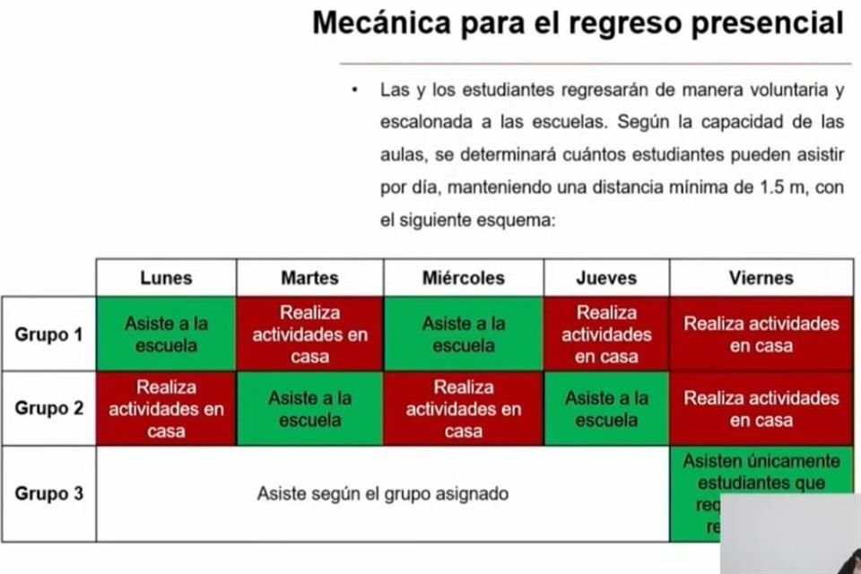 CDMX anunció que el 7 de junio podrán regresar clases presenciales de manera escalonada.