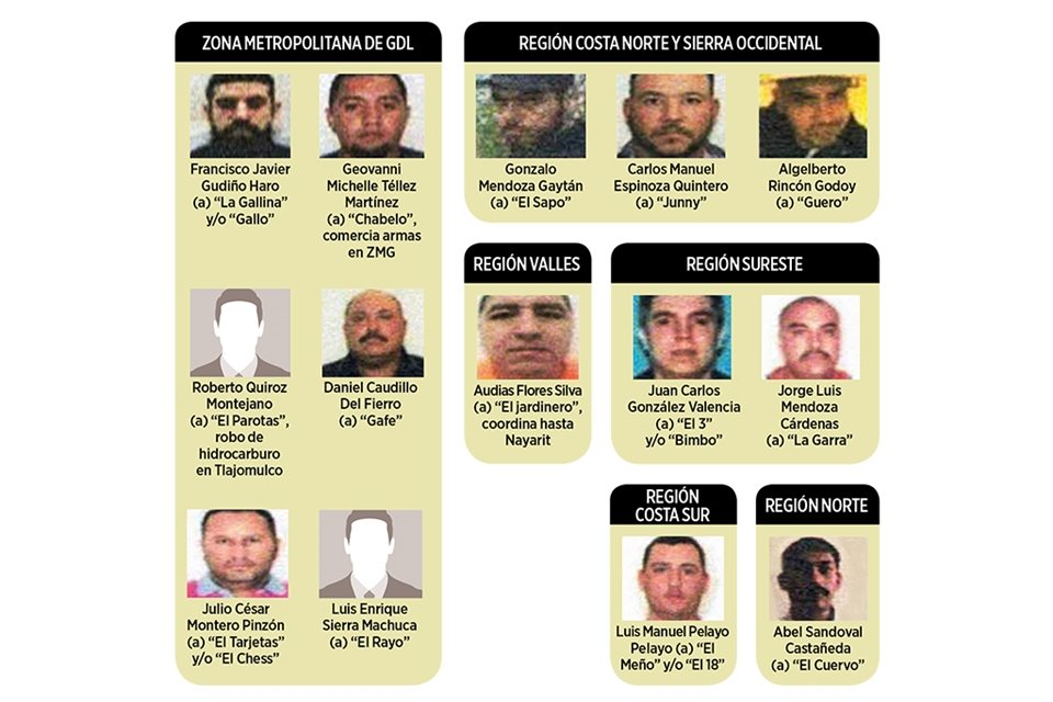 Adems de los capos establecidos en este organigrama, la ayuda de 'Los Cuinis' sigue siendo fundamental para el CJNG, principalmente en el aspecto financiero.