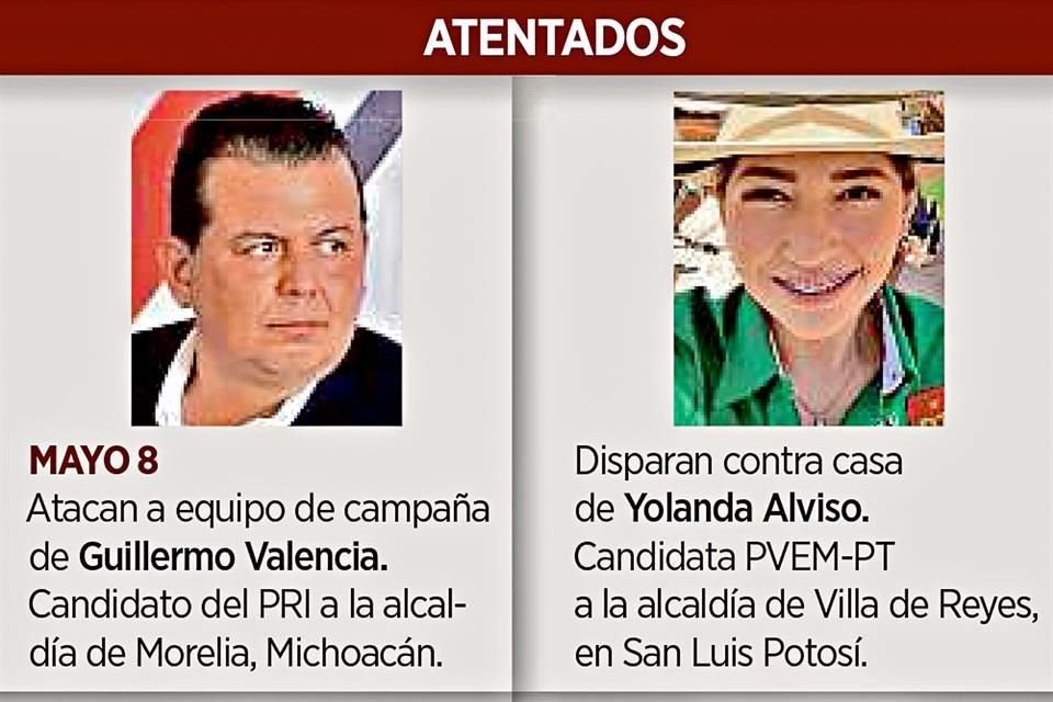 En actual proceso electoral, SSPC ha recibido 398 denuncias por agresión en contra de candidatos; concentran 7 estados 53.7% de los casos.
