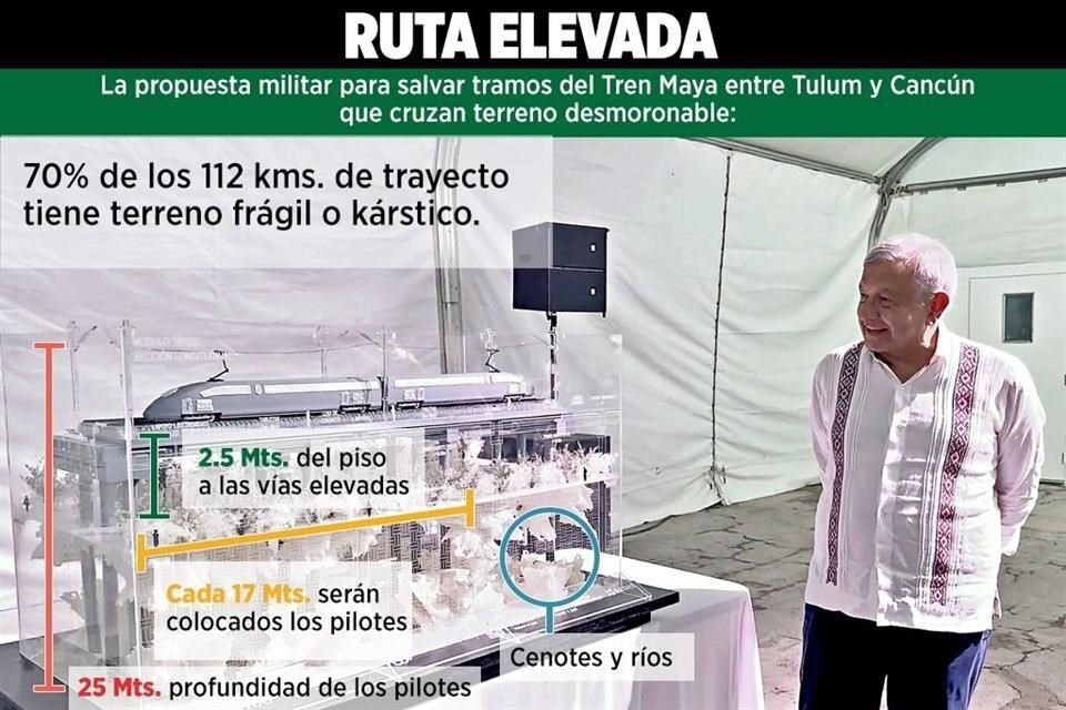 Luego que Gobierno avaló colocar pilotes a 25 metros de profundidad en Tramo 5 de Tren Maya, ambientalistas advirtieron muerte de cenotes.