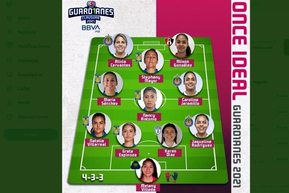 Así luce el Once Ideal del Guardianes 2021.