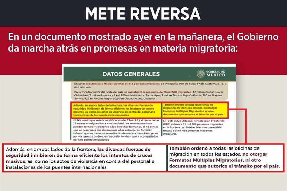 De ofrecer trabajo y protección a migrantes, Gobierno dio marcha atrás en su apertura, pues cesó permisos de estancia y tránsito por México.