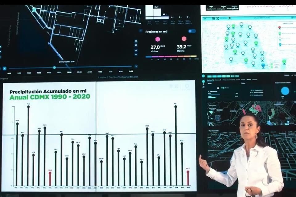 Sheinbaum mostró que la temporada de lluvias del 2020 fue la más baja en los últimos 30 años.