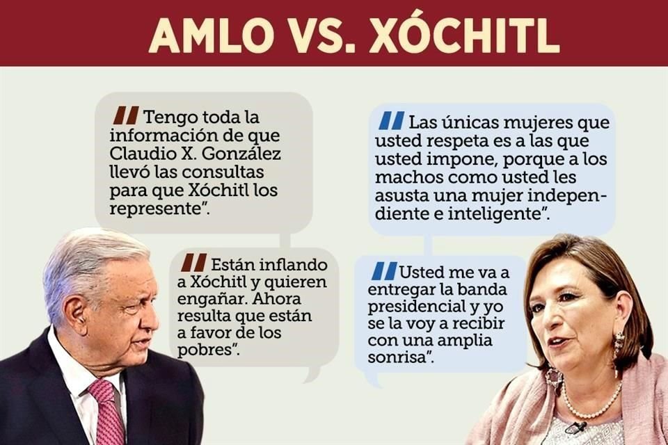 Gálvez dijo que AMLO es machista pues sólo respeta a mujeres que impone; le exigió respeto y lanzó: 'me va a entregar banda presidencial'.