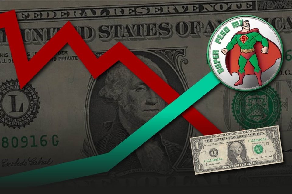 De enero a mayo de este año, dichos ingresos ascendieron a 401 mil 809 millones de pesos, una caída real anual de 24.2%