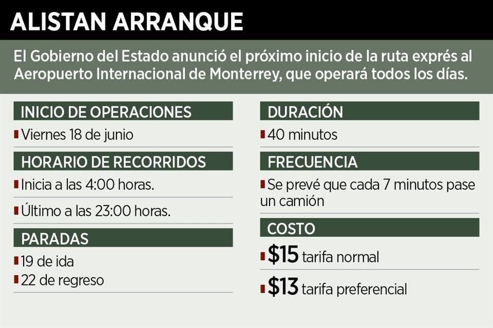 El Gobierno del Estado anunció el próximo inicio de la ruta exprés al Aeropuerto Internacional de Monterrey, que operará todos los días.