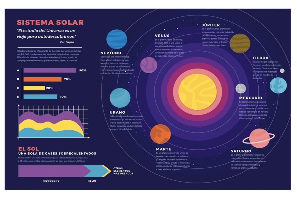 Científicos señalaron al menos 6 errores en una infografía del sistema solar incluida en los nuevos libros de texto gratuitos de la SEP.