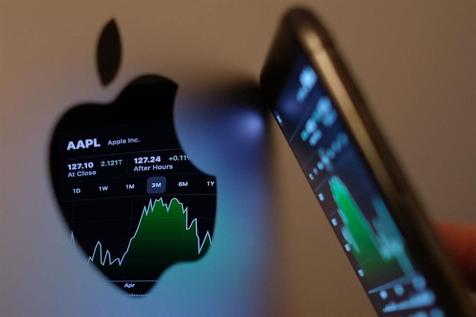 Apple es la compañía con mayor capitalización de mercado en el mundo.