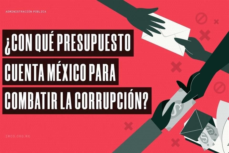 De acuerdo con el IMCO, las instituciones del SNA han visto disminuir sus recursos de 2018 a la fecha.