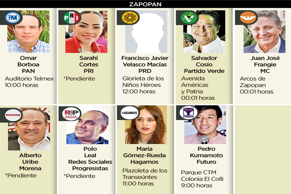 Candidatos a la Presidencia Municipal de Zapopan.