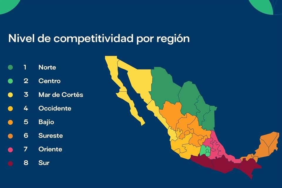 El norte lidera la competitividad en México, según el Imco.