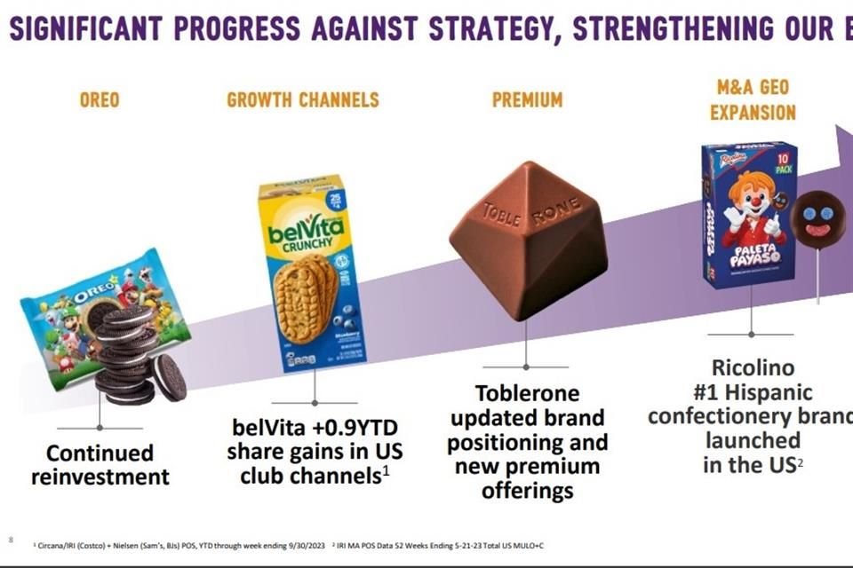 Mondelez adquirió por 27 mil mdp la marca Ricolino en 2022.