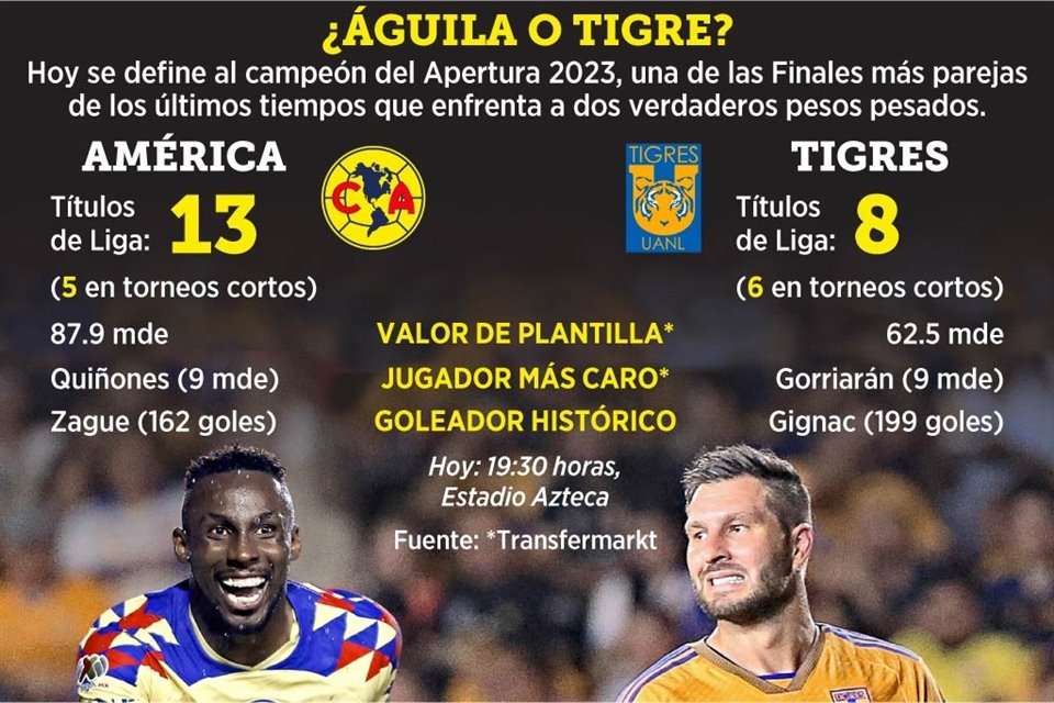 Tigres-América: Final del Apertura 2023 y sus interrogantes - ESPN