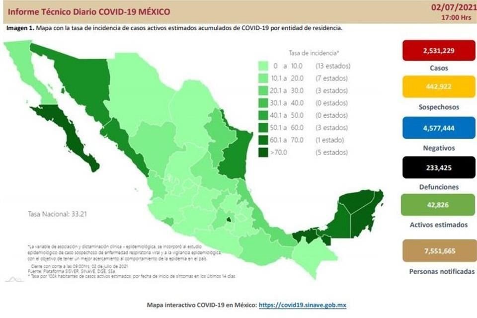 La Secretaría de Salud reportó 177 muertes más.
