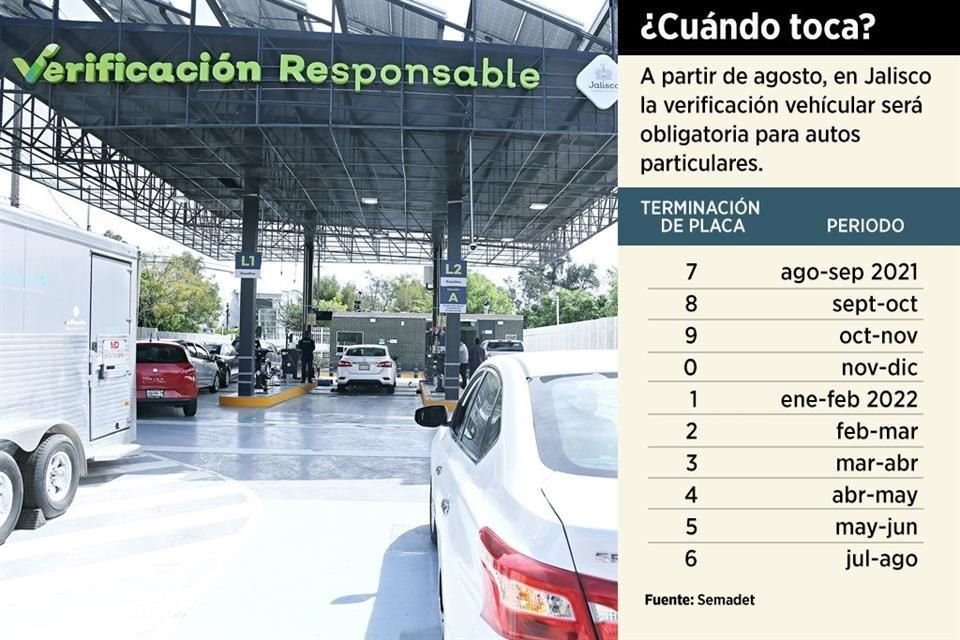 El calendario tiene una relación mes-terminación de placa y se prevé que para julio de 2022 todos los autos particulares tengan su constancia de control de emisiones.