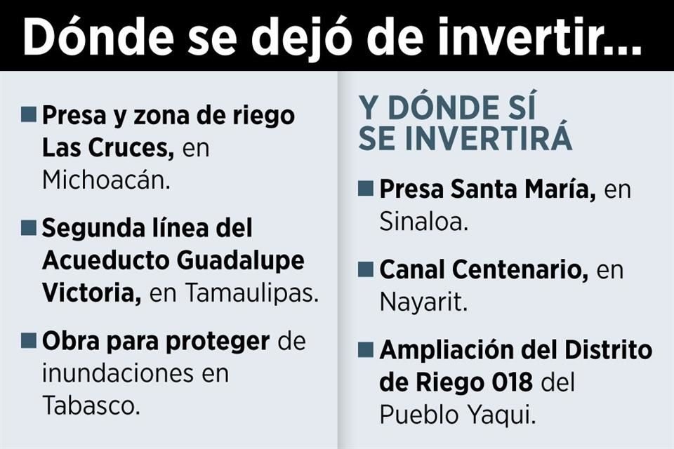 Pese a crisis hídrica en México, este año disminuyeron 32.8% los recursos para proyectos de distribución y disponibilidad del agua.