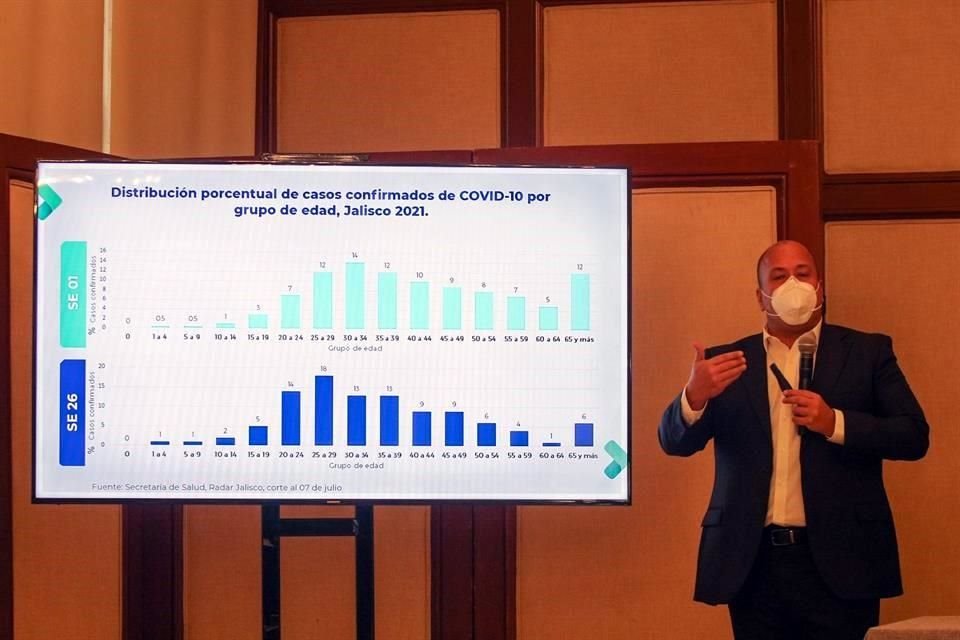 El Gobernador Enrique Alfaro rechazó que el nuevo repunte de casos de Covid-19 haya provocado saturación hospitalaria en Jalisco.