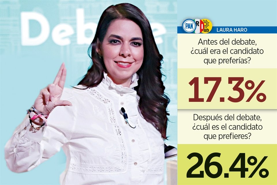 Consejeros de MURAL y más ciudadanos dieron su opinión sobre el segundo debate por la Gubernatura de Jalisco, y estos fueron los resultados: