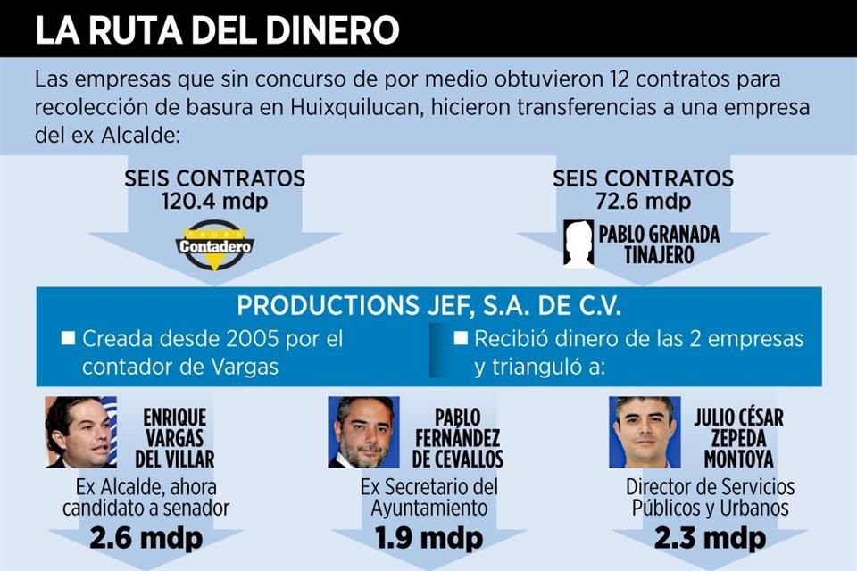 Ruta del dinero de la triangulación de Enrique Vargas