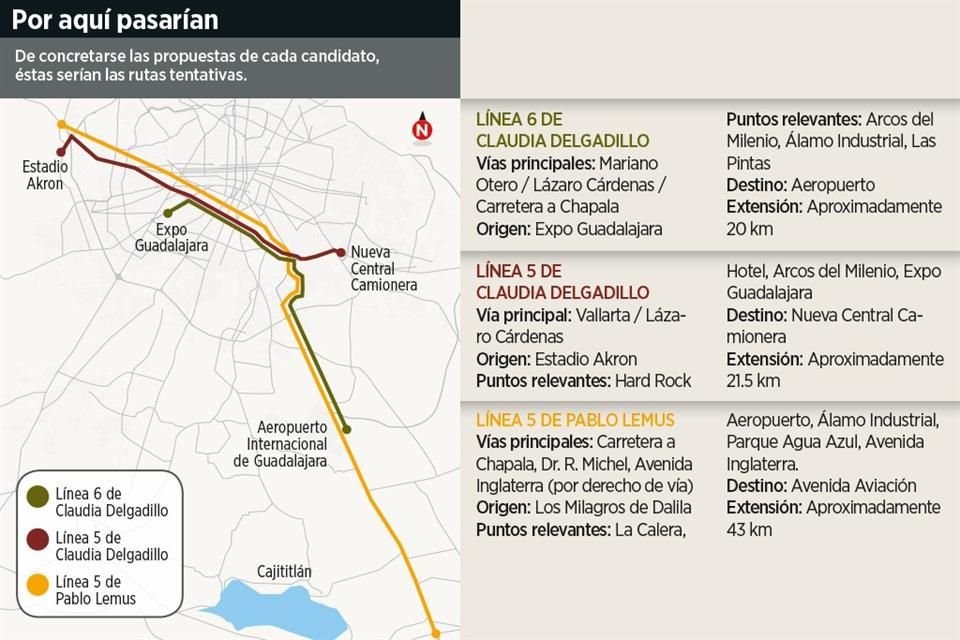 El proyecto de Delgadillo iría por Lázaro Cárdenas, mientras el de Lemus sería sobre Av. Inglaterra