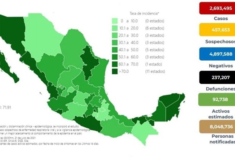 Datos proporcionados por la Ssa.