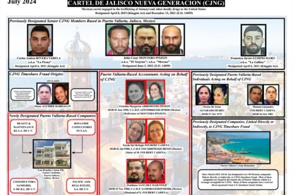 Autoridades de EU advierten que el CJNG realiza fraudes en tiempos compartidos en P. Vallarta a través de call centers ubicados en Jalisco.