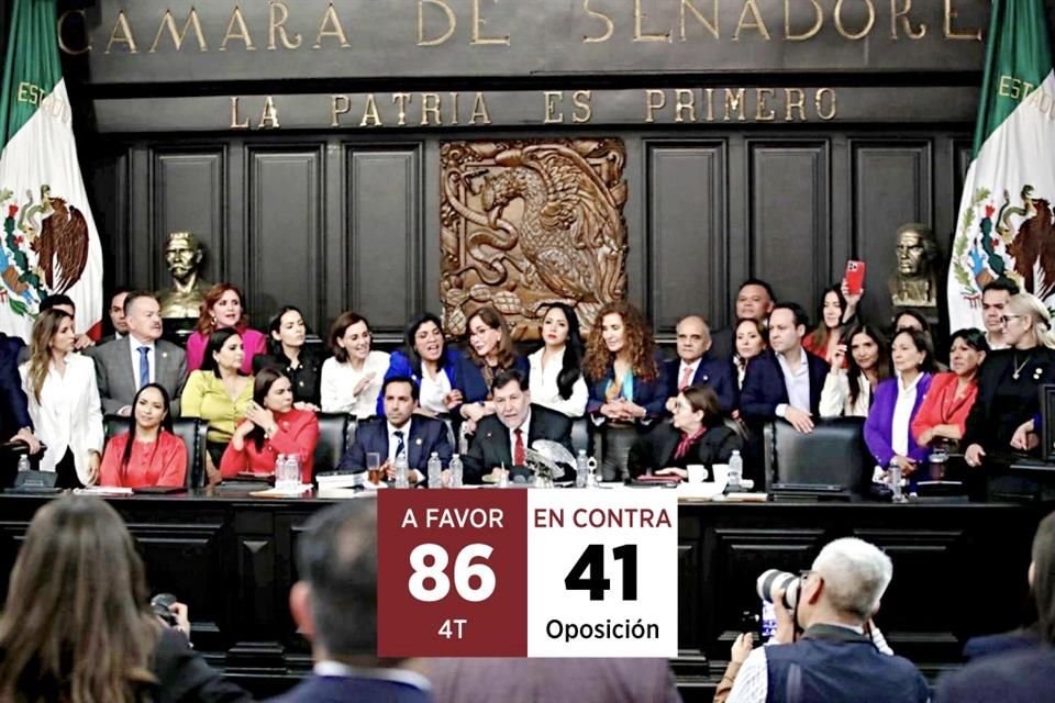 Morena y aliados aprobaron con 86 votos la reforma judicial en Senado.