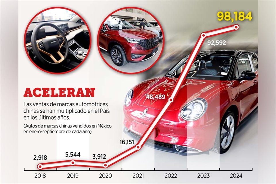 Las marcas de vehículos chinos tienen ya más del 9.1% del mercado automotor mexicano; hay al menos 15 marcas chinas, todas con agencias.