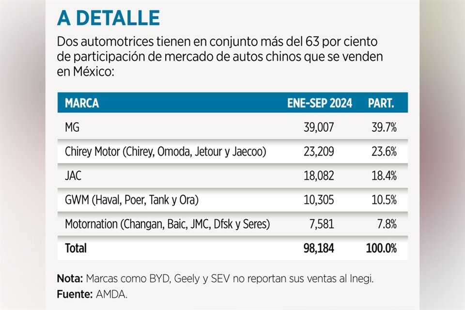 Se multiplican ventas de autos chinos en México.